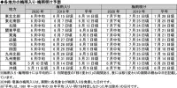 【2021年】各地方の梅雨明け予想-登山山行の参考に